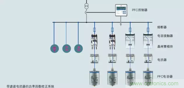 電容器無功補償是什么？怎么配置？一文告訴你