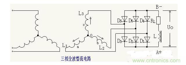 解析單相、三相，半波、整波整流電路