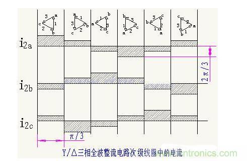 解析單相、三相，半波、整波整流電路
