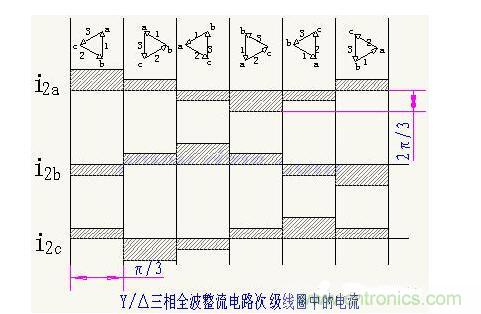 解析單相、三相，半波、整波整流電路