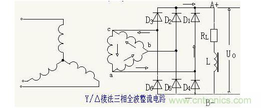 解析單相、三相，半波、整波整流電路