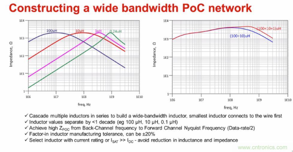 摸不透的EMC？四大實例幫你快速完成PoC濾波網(wǎng)絡(luò)設(shè)計