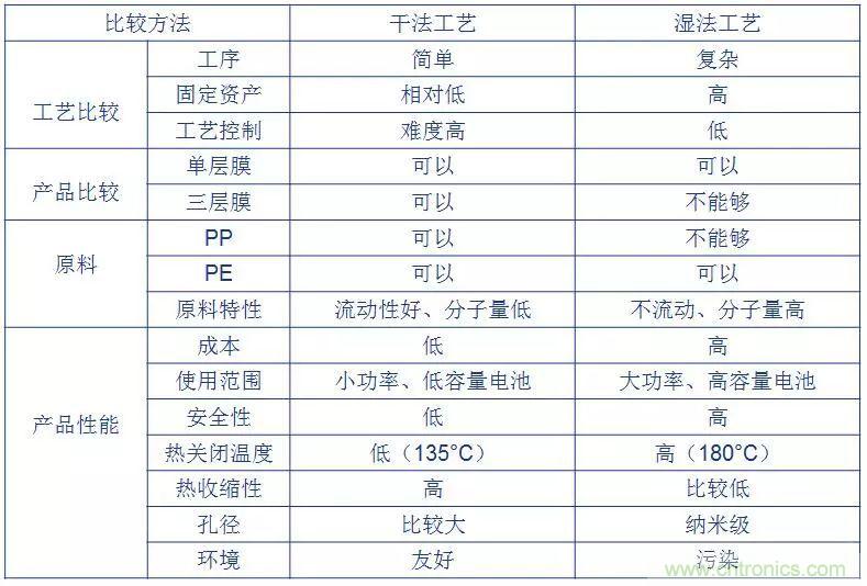 鋰離子電池的核心技術原來是它！
