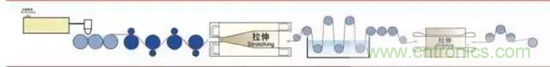鋰離子電池的核心技術原來是它！