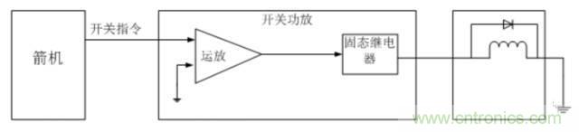 看這里，繼電器應(yīng)用的那些事兒