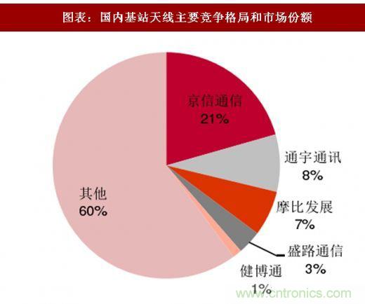 5G核心，天線與射頻篇！