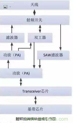 5G核心，天線與射頻篇！