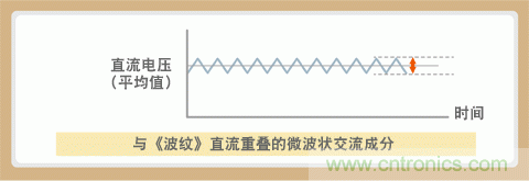 貼片電容選型指南及優(yōu)缺點(一)