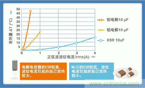 貼片電容選型指南及優(yōu)缺點(一)