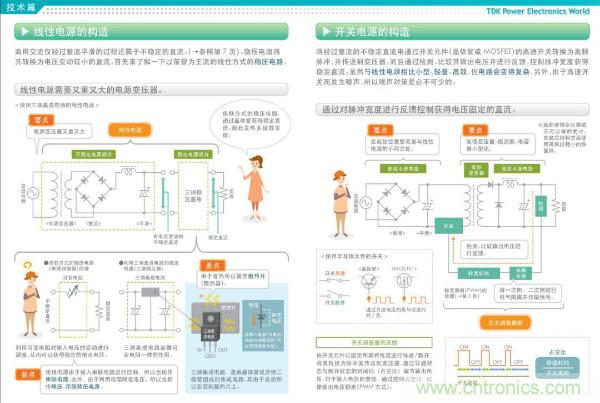 看圖學(xué)器件原理 - 電感器、電容器及其在電源變換中的應(yīng)用