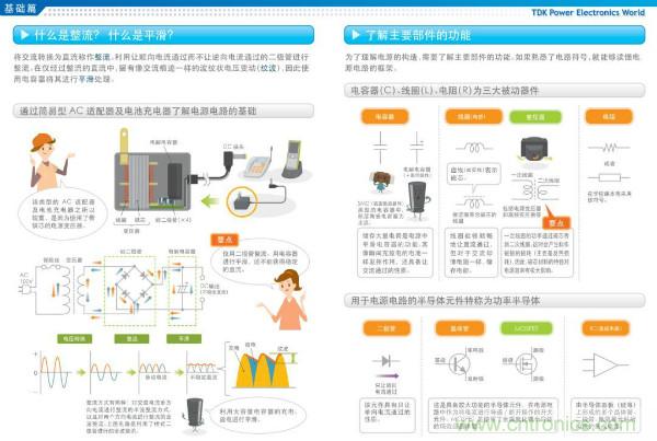 看圖學(xué)器件原理 - 電感器、電容器及其在電源變換中的應(yīng)用