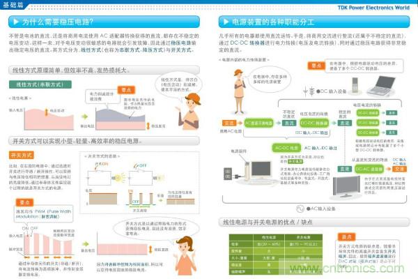 看圖學(xué)器件原理 - 電感器、電容器及其在電源變換中的應(yīng)用