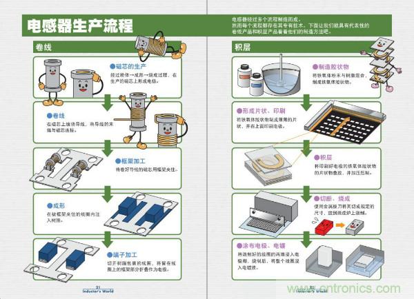 看圖學(xué)器件原理 - 電感器、電容器及其在電源變換中的應(yīng)用