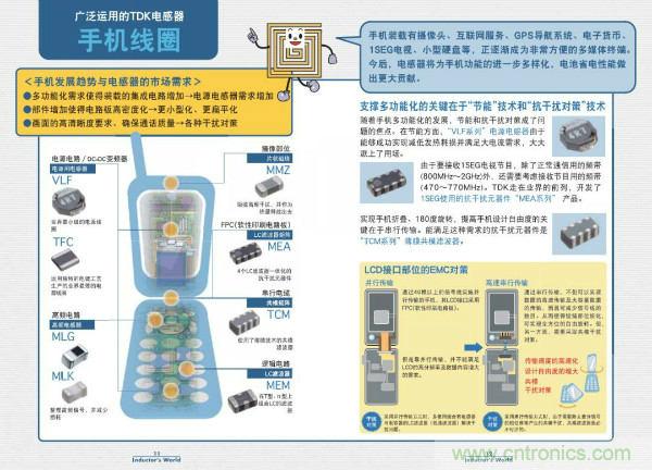看圖學(xué)器件原理 - 電感器、電容器及其在電源變換中的應(yīng)用
