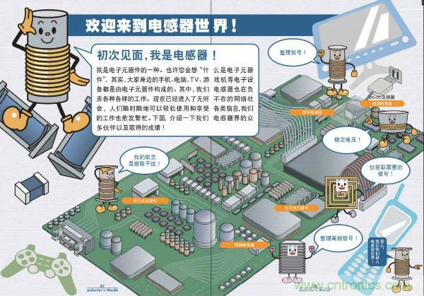 看圖學(xué)器件原理 - 電感器、電容器及其在電源變換中的應(yīng)用