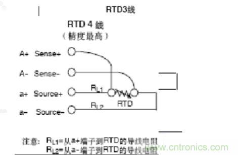 熱電阻四線制、三線制、兩線制的區(qū)別對比分析