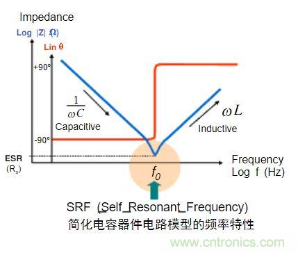 電容的Q值和D值是什么？Q值和D值有什么作用？