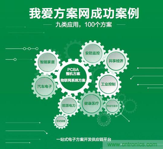 加速行業(yè)物聯(lián)網(wǎng)落地，我愛方案網(wǎng)推出100個(gè)可購電子方案