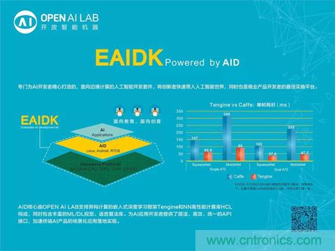 瑞芯微聯(lián)合Arm、OPEN AI LAB首發(fā)AI開發(fā)平臺