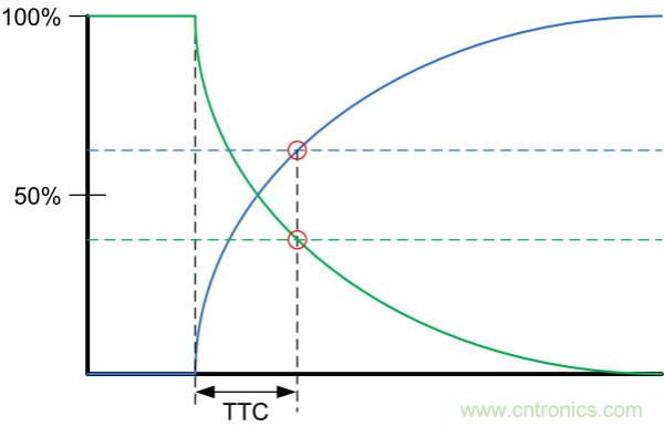 了解、測量和使用熱敏電阻的熱時間常數(shù)
