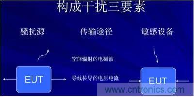 詳解EMC傳導(共模、差模)與輻射(近場、遠場) 知識