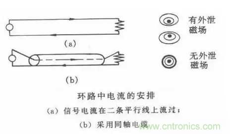 詳解EMC傳導(共模、差模)與輻射(近場、遠場) 知識