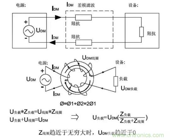 詳解EMC傳導(共模、差模)與輻射(近場、遠場) 知識