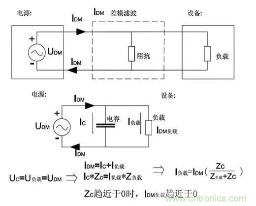 詳解EMC傳導(共模、差模)與輻射(近場、遠場) 知識