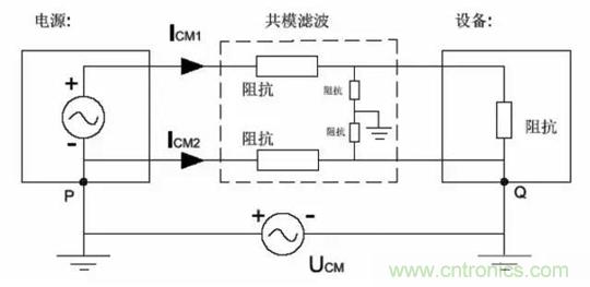 詳解EMC傳導(共模、差模)與輻射(近場、遠場) 知識