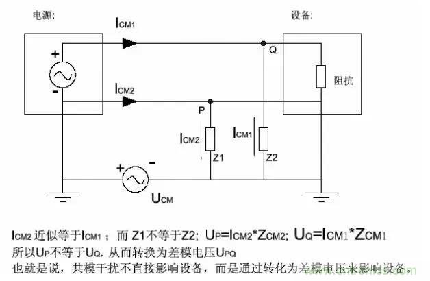 詳解EMC傳導(共模、差模)與輻射(近場、遠場) 知識
