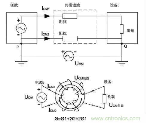 詳解EMC傳導(共模、差模)與輻射(近場、遠場) 知識