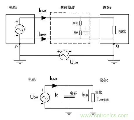詳解EMC傳導(共模、差模)與輻射(近場、遠場) 知識