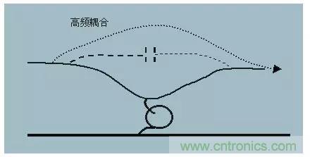詳解EMC傳導(共模、差模)與輻射(近場、遠場) 知識