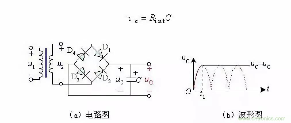 濾波電路基本概念?、原理、分類、作用及應(yīng)用案例