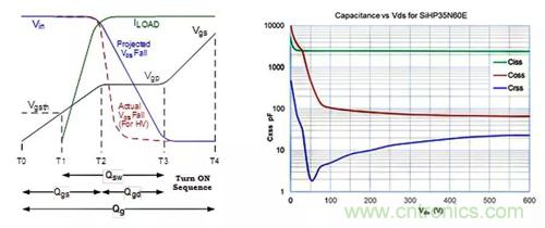 如何導(dǎo)通MOSFET？你想知道的都有