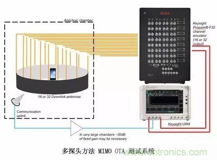 輻射兩步法 MIMO OTA 測(cè)試方法發(fā)明人給大家開(kāi)小灶、劃重點(diǎn)