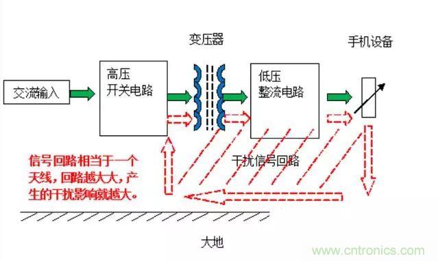 拆了個電容之后，我的iPhone也會自動訂房了