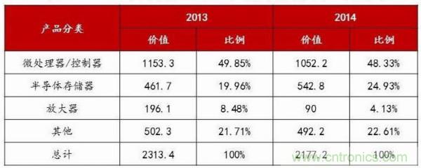 自主可控不是口號，中國電子展有話說