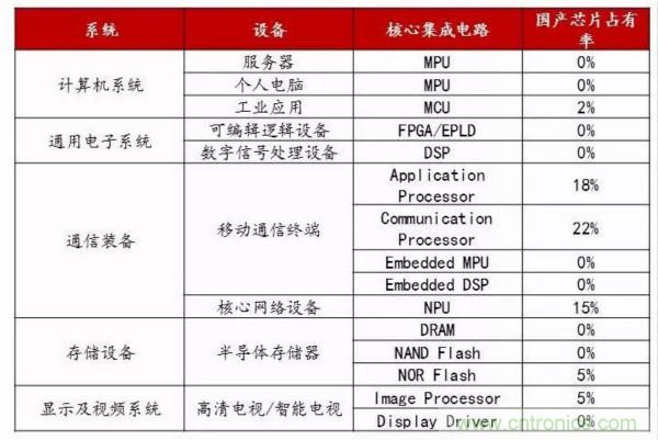 自主可控不是口號，中國電子展有話說