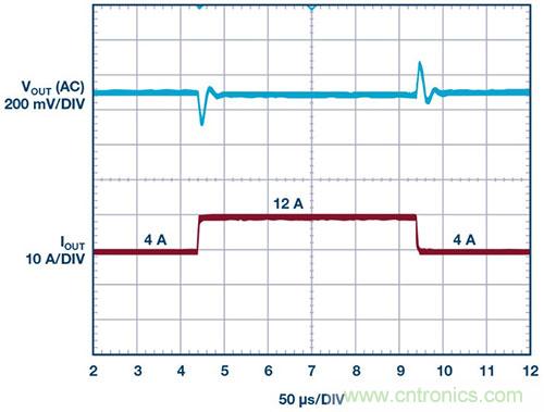 42 V、6 A（峰值7 A）、超低EMI輻射、高效率降壓型穩(wěn)壓器