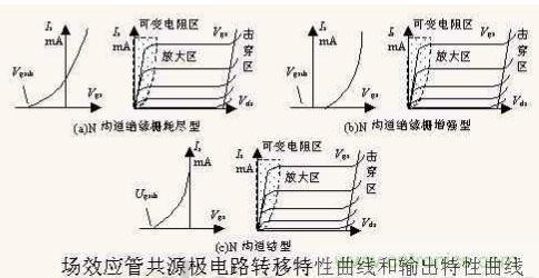 場效應(yīng)晶體管的輸出曲線(實(shí)例解讀)