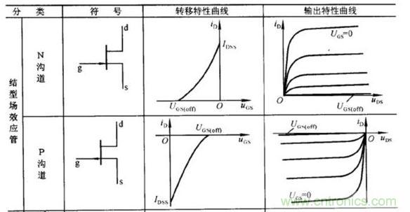 場效應(yīng)晶體管的輸出曲線(實(shí)例解讀)