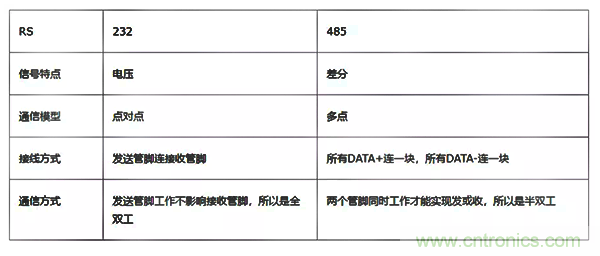 如何從工業(yè)通信的角度理解現(xiàn)場總線？
