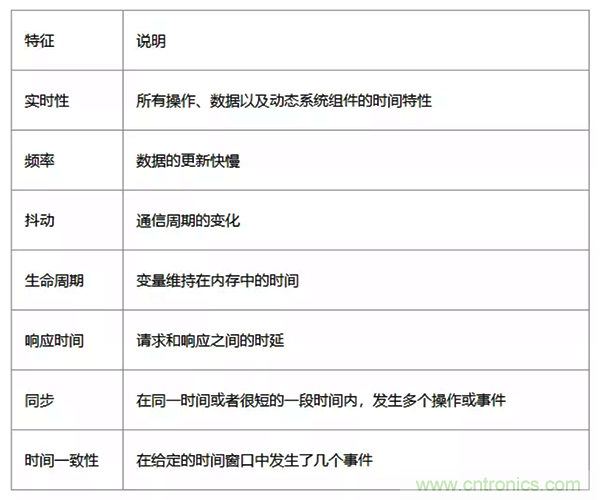 如何從工業(yè)通信的角度理解現(xiàn)場總線？