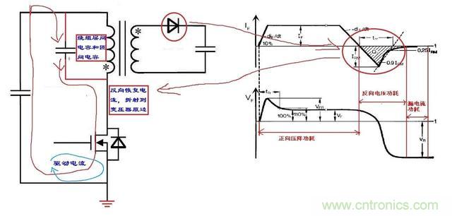 反激電源高壓MOS管電流尖峰怎么產(chǎn)生的？如何減小電流尖峰？