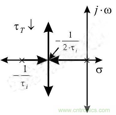 分析運(yùn)算放大器和反饋電阻的動態(tài)特性 分析運(yùn)算放大器和反饋電阻的動態(tài)特性