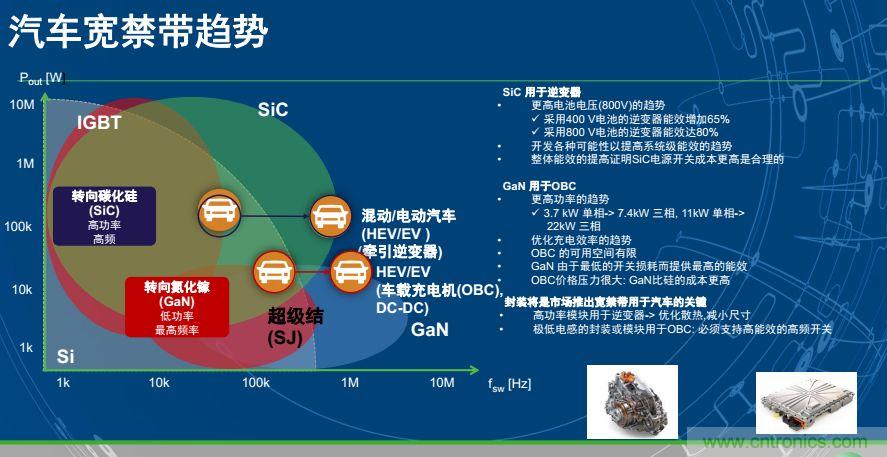 安森美半導(dǎo)體談自動(dòng)駕駛，傳感器融合是關(guān)鍵