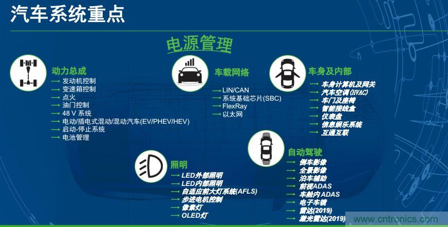 安森美半導(dǎo)體談自動(dòng)駕駛，傳感器融合是關(guān)鍵