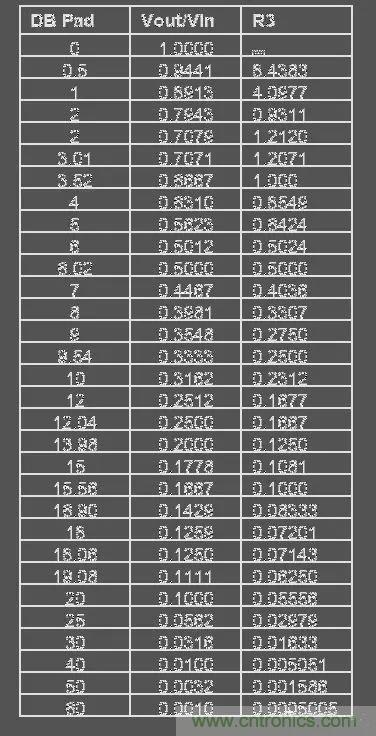 【干貨】運(yùn)放電路的32個(gè)經(jīng)典應(yīng)用電路 【干貨】運(yùn)放電路的32個(gè)經(jīng)典應(yīng)用電路