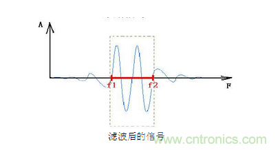 抗干擾濾波器有哪些？抗干擾濾波器工作原理、作用